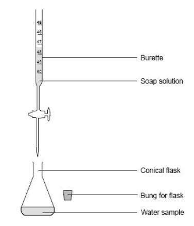 hard water test questions gcse